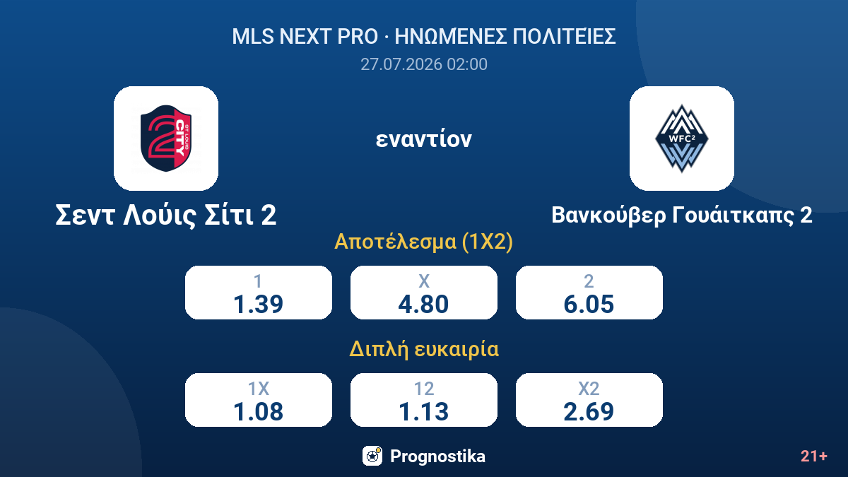 Σεντ Λούις Σίτι 2 εναντίον Βανκούβερ Γουάιτκαπς 2 — αποδόσεις