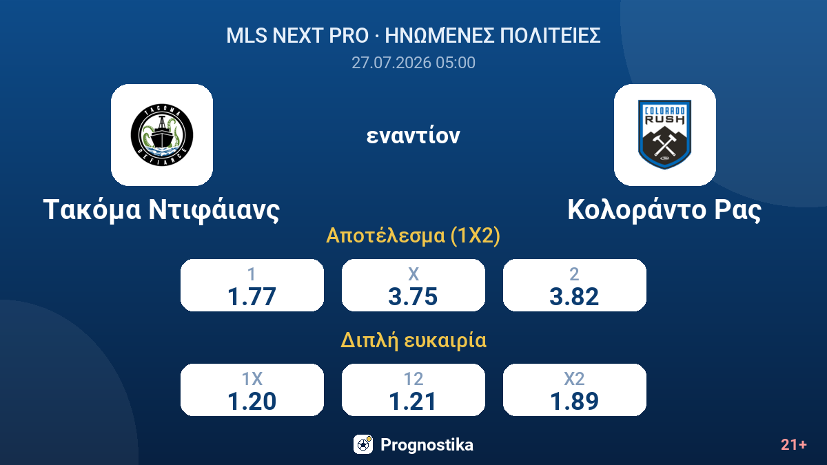 Τακόμα Ντιφάιανς εναντίον Κολοράντο Ρας — αποδόσεις