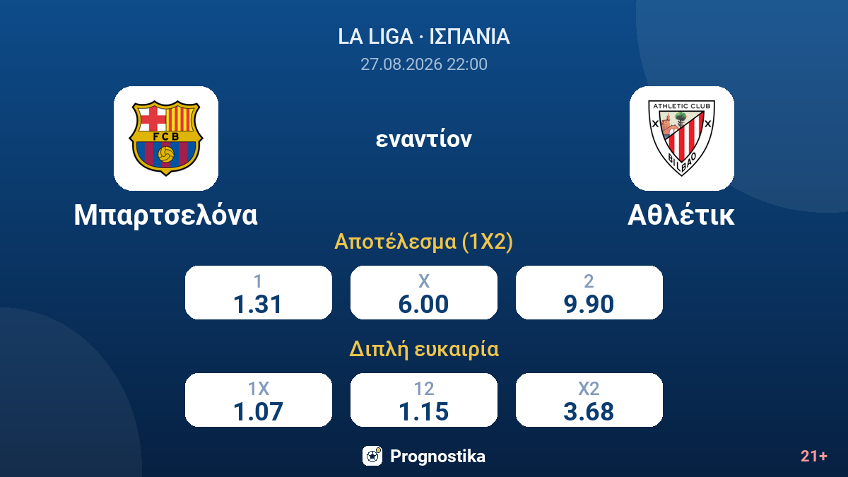 Μπαρτσελόνα - Αθλέτικ — αποδόσεις