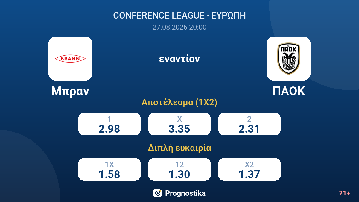 Μπραν - ΠΑΟΚ — αποδόσεις
