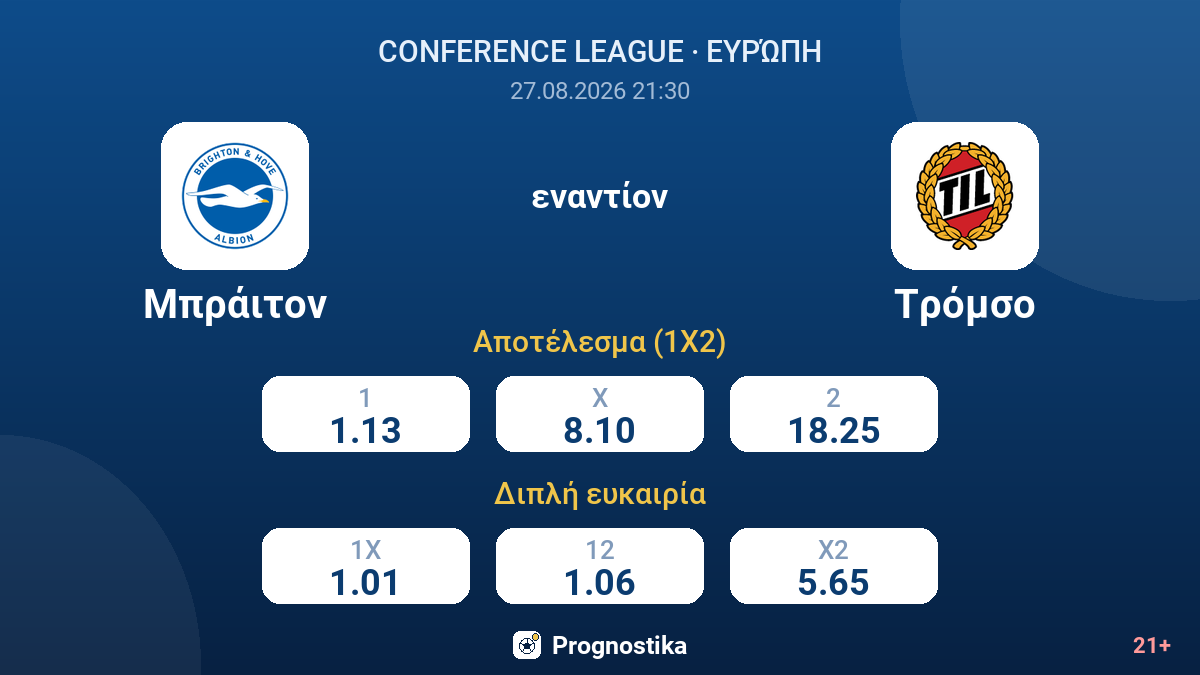 Μπράιτον - Τρόμσο — αποδόσεις
