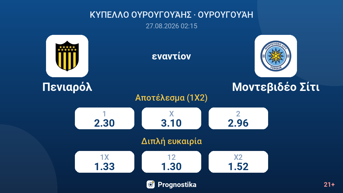 Πενιαρόλ - Μοντεβιδέο Σίτι — αποδόσεις
