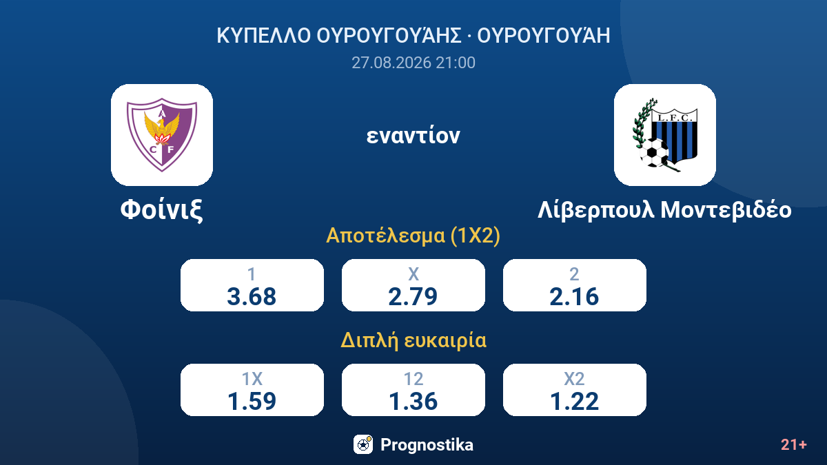 Φοίνιξ - Λίβερπουλ Μοντεβιδέο — αποδόσεις