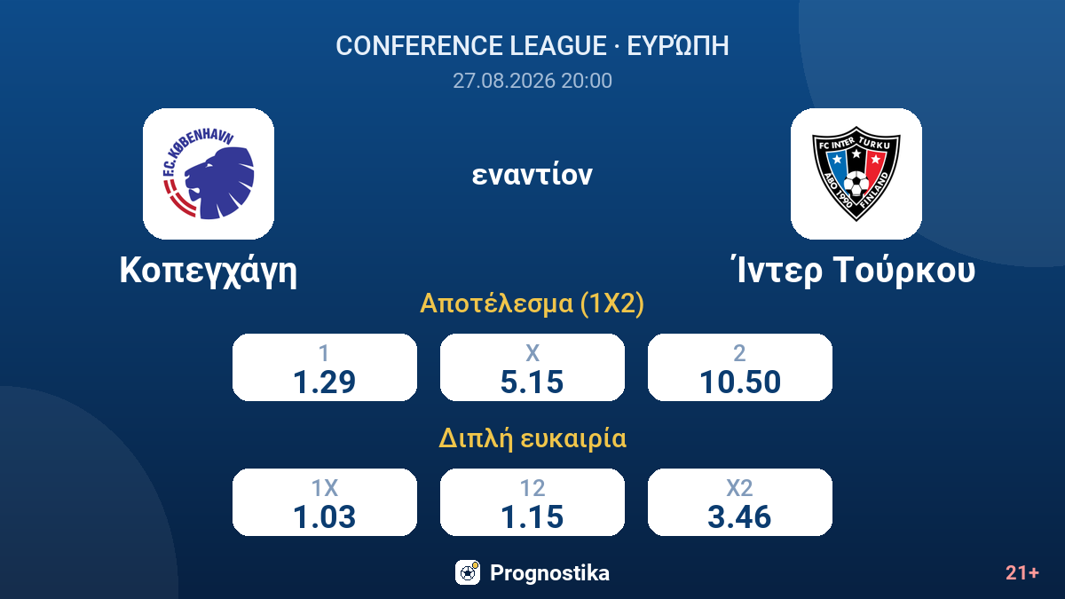 Κοπεγχάγη - Ίντερ Τούρκου — αποδόσεις