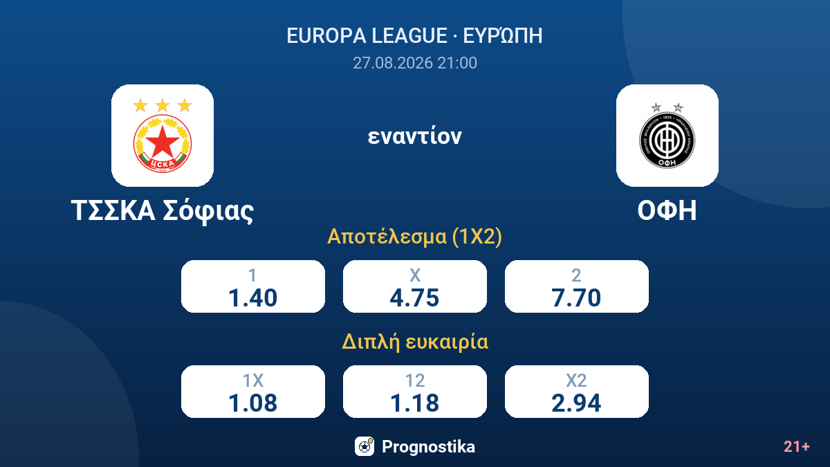 ΤΣΣΚΑ Σόφιας - ΟΦΗ — αποδόσεις