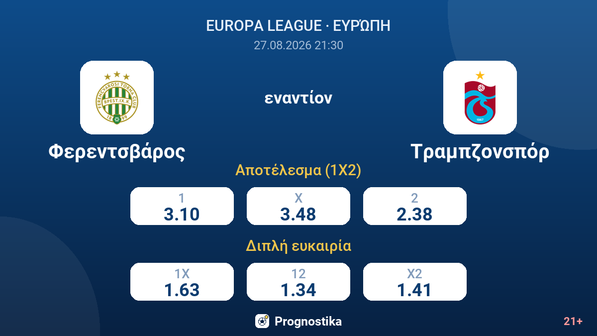 Φερεντσβάρος - Τραμπζονσπόρ — αποδόσεις