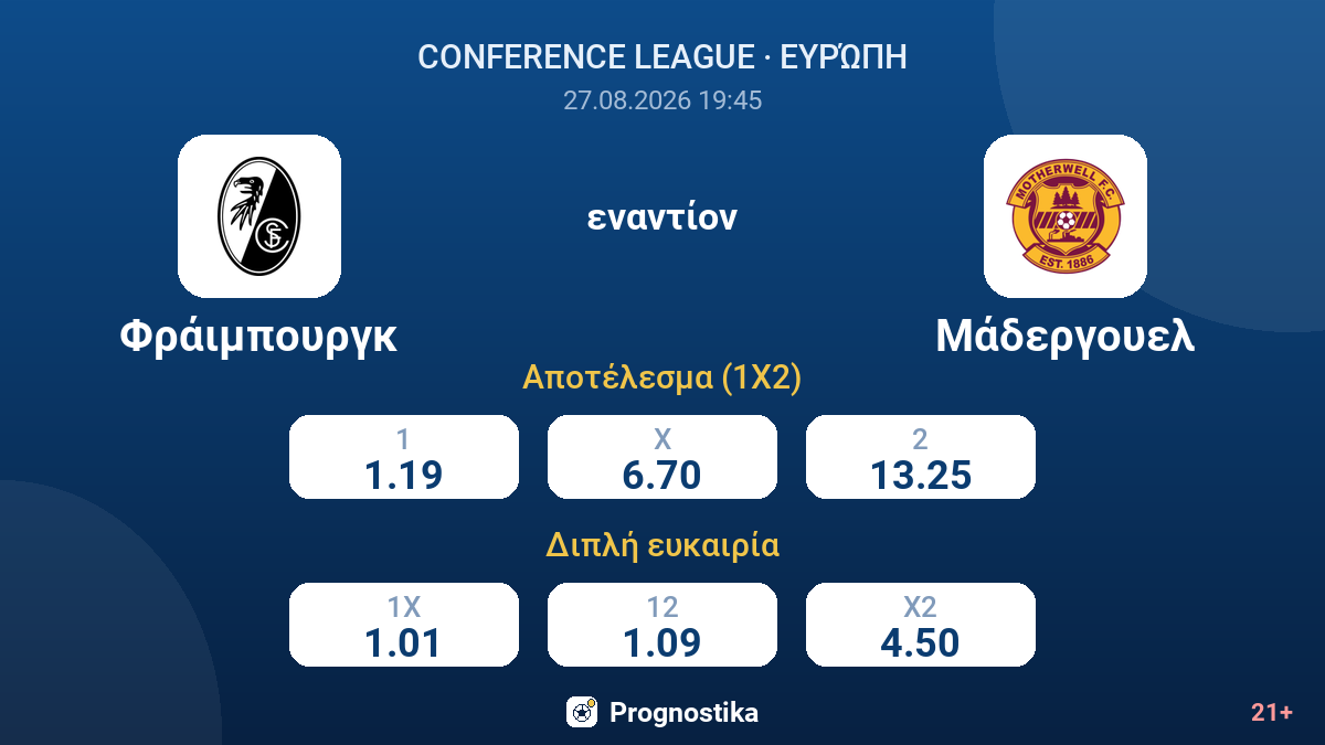 Φράιμπουργκ - Μάδεργουελ — αποδόσεις