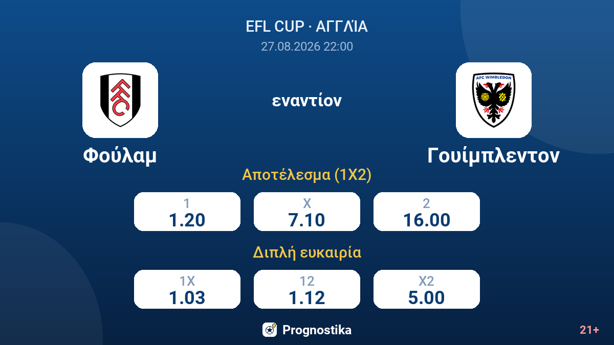 Φούλαμ - Γουίμπλεντον — αποδόσεις