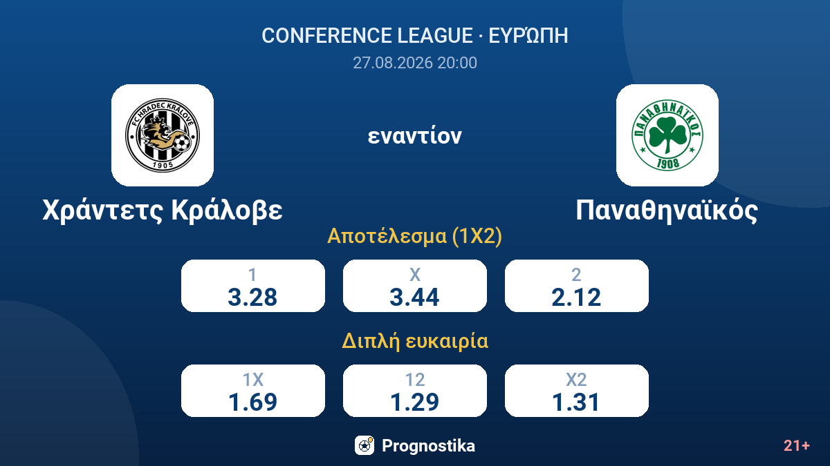 Χράντετς Κράλοβε - Παναθηναϊκός — αποδόσεις