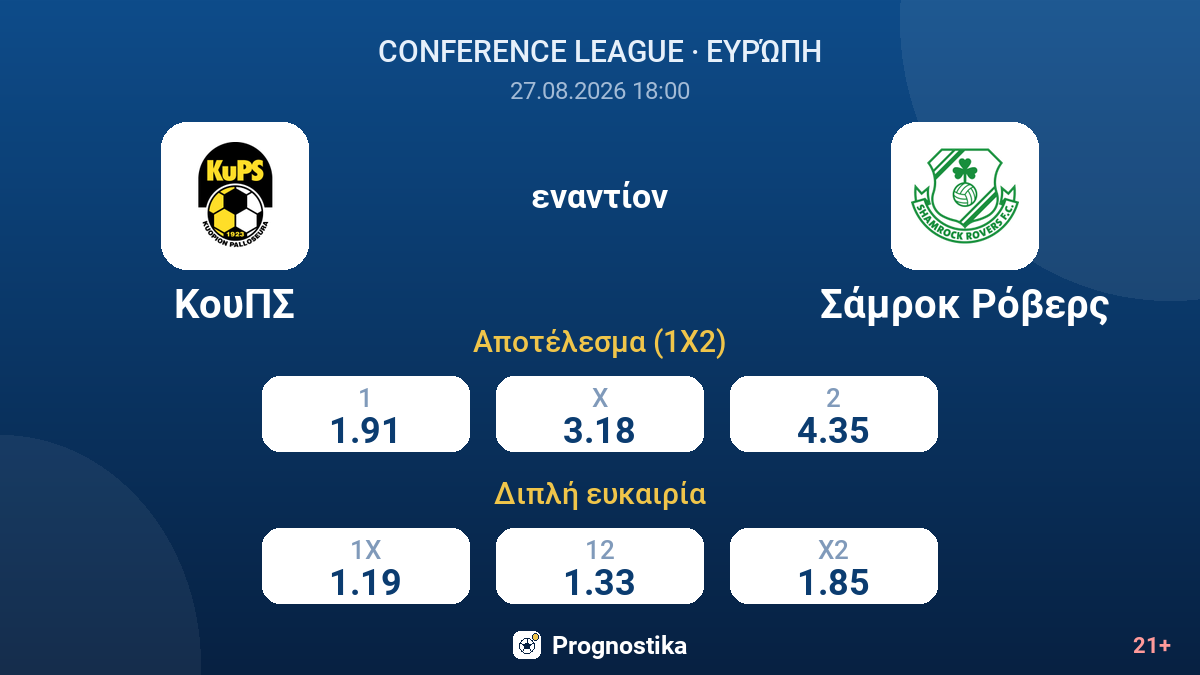 ΚουΠΣ - Σάμροκ Ρόβερς — αποδόσεις