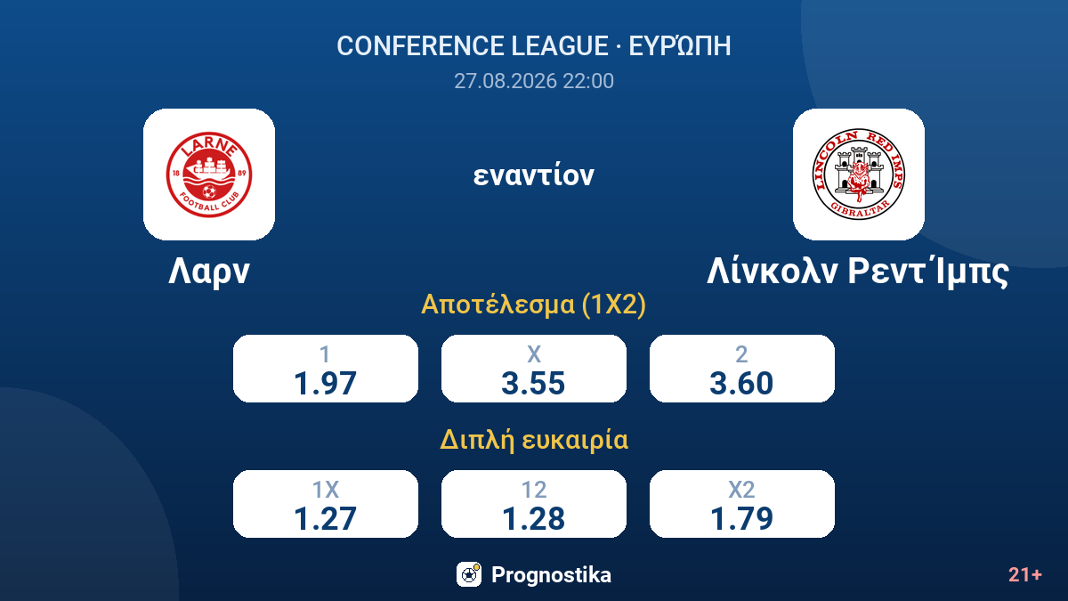 Λαρν - Λίνκολν Ρεντ Ίμπς — αποδόσεις