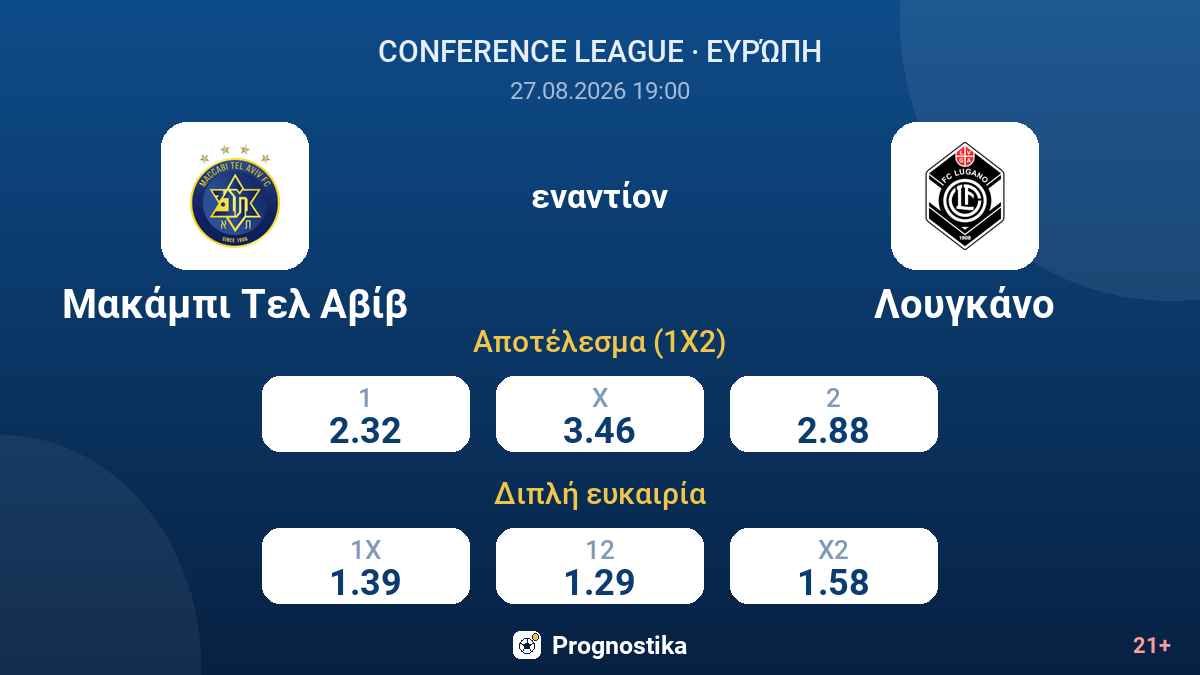Μακάμπι Τελ Αβίβ - Λουγκάνο — αποδόσεις