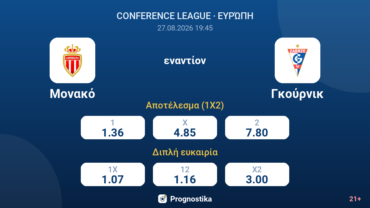 Μονακό - Γκούρνικ — αποδόσεις