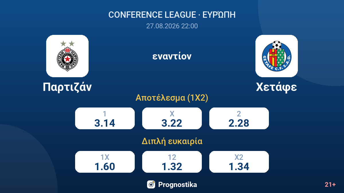 Παρτιζάν - Χετάφε — αποδόσεις