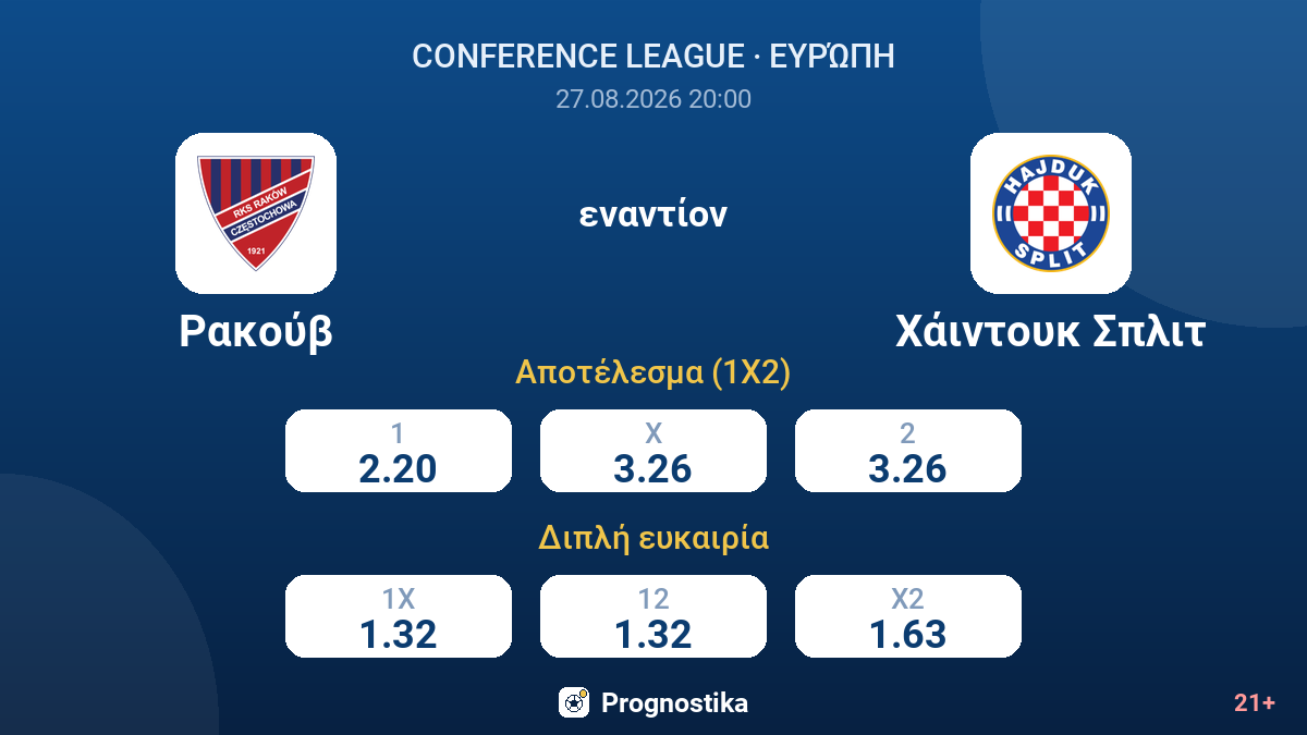 Ρακούβ - Χάιντουκ Σπλιτ — αποδόσεις