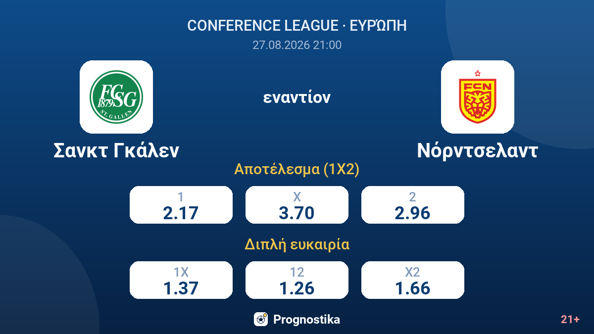 Σανκτ Γκάλεν - Νόρντσελαντ — αποδόσεις