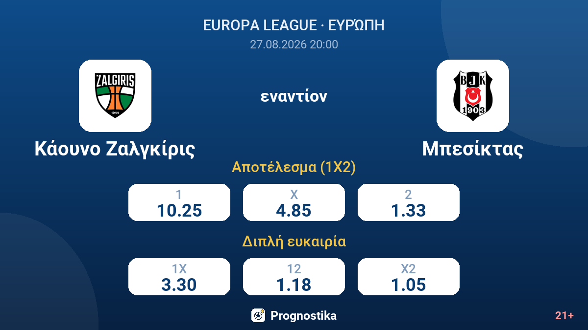 Κάουνο Ζαλγκίρις - Μπεσίκτας — αποδόσεις