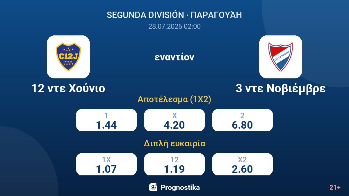 12 ντε Χούνιο εναντίον 3 ντε Νοβιέμβρε — αποδόσεις