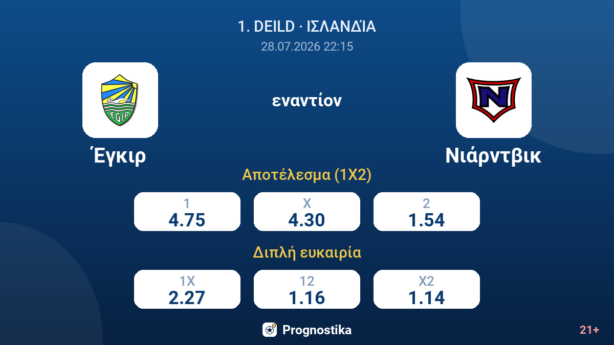 Έγκιρ εναντίον Νιάρντβικ — αποδόσεις