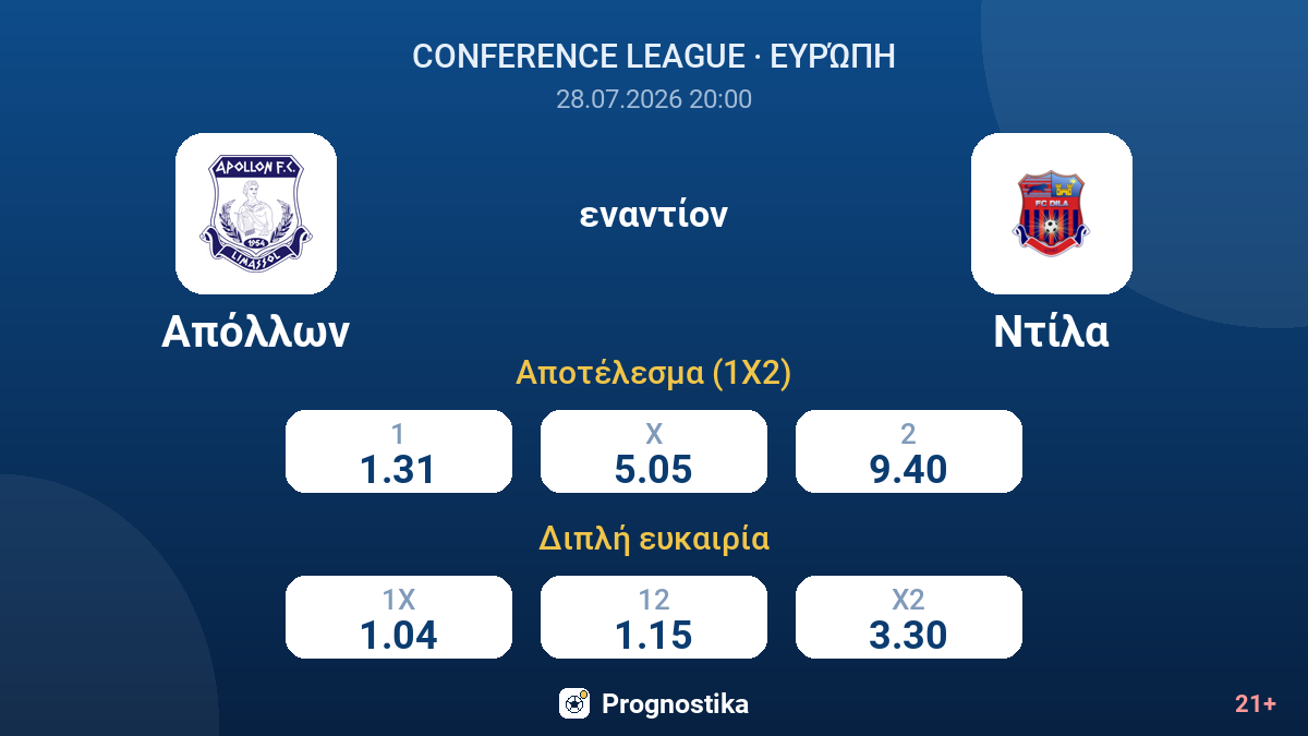 Απόλλων εναντίον Ντίλα — αποδόσεις
