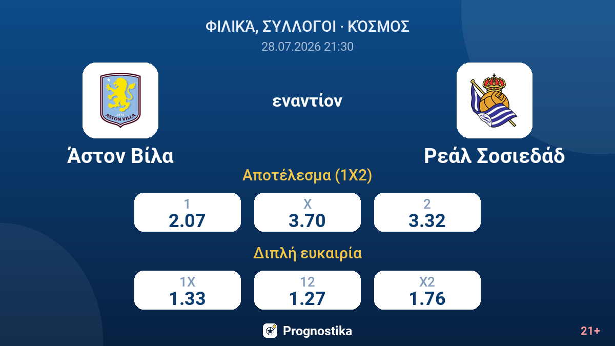 Άστον Βίλα εναντίον Ρεάλ Σοσιεδάδ — αποδόσεις