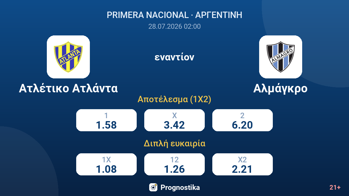 Ατλέτικο Ατλάντα εναντίον Αλμάγκρο — αποδόσεις