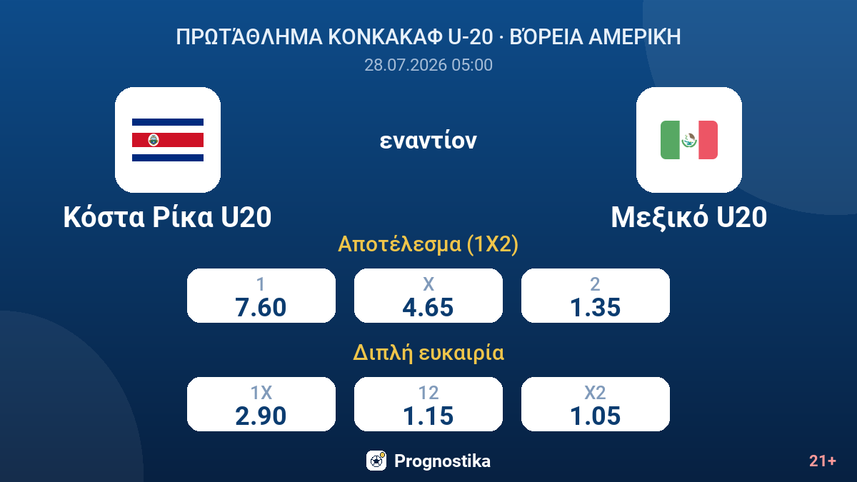 Κόστα Ρίκα U20 εναντίον Μεξικό U20 — αποδόσεις
