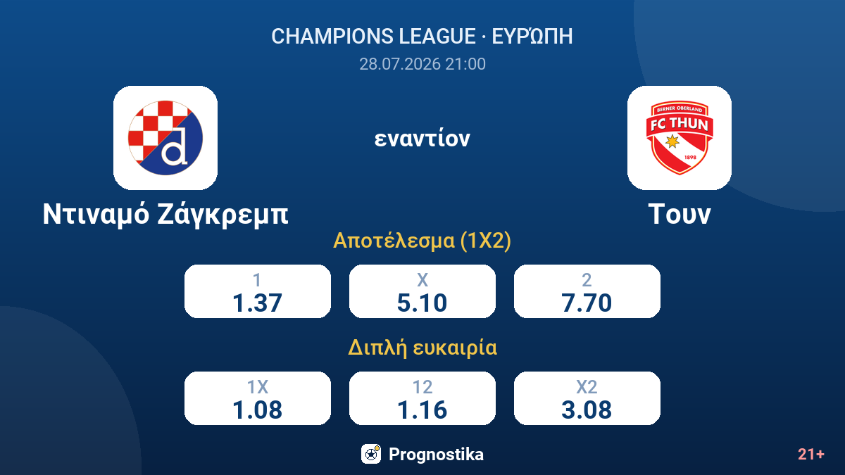 Ντιναμό Ζάγκρεμπ εναντίον Τουν — αποδόσεις