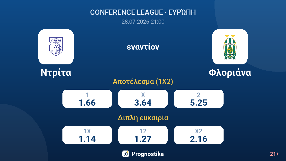 Ντρίτα εναντίον Φλοριάνα — αποδόσεις