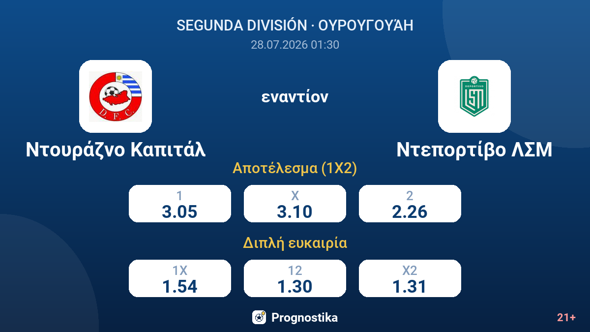 Ντουράζνο Καπιτάλ εναντίον Ντεπορτίβο ΛΣΜ — αποδόσεις