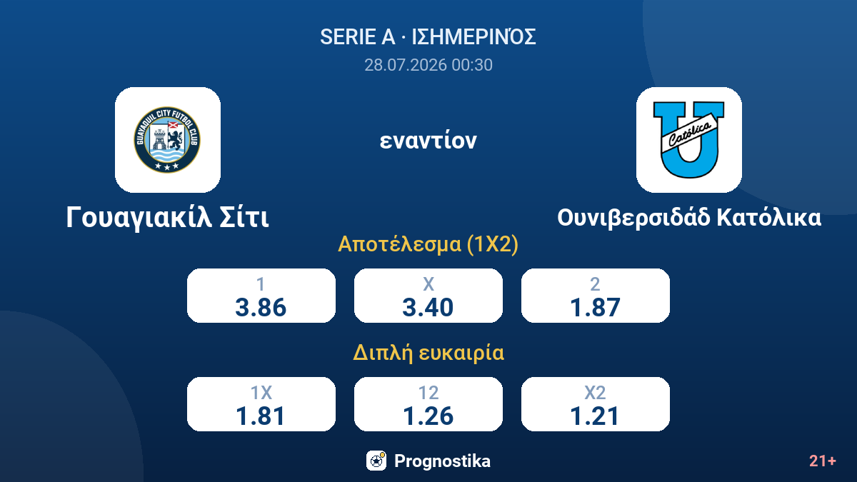 Γουαγιακίλ Σίτι εναντίον Ουνιβερσιδάδ Κατόλικα — αποδόσεις