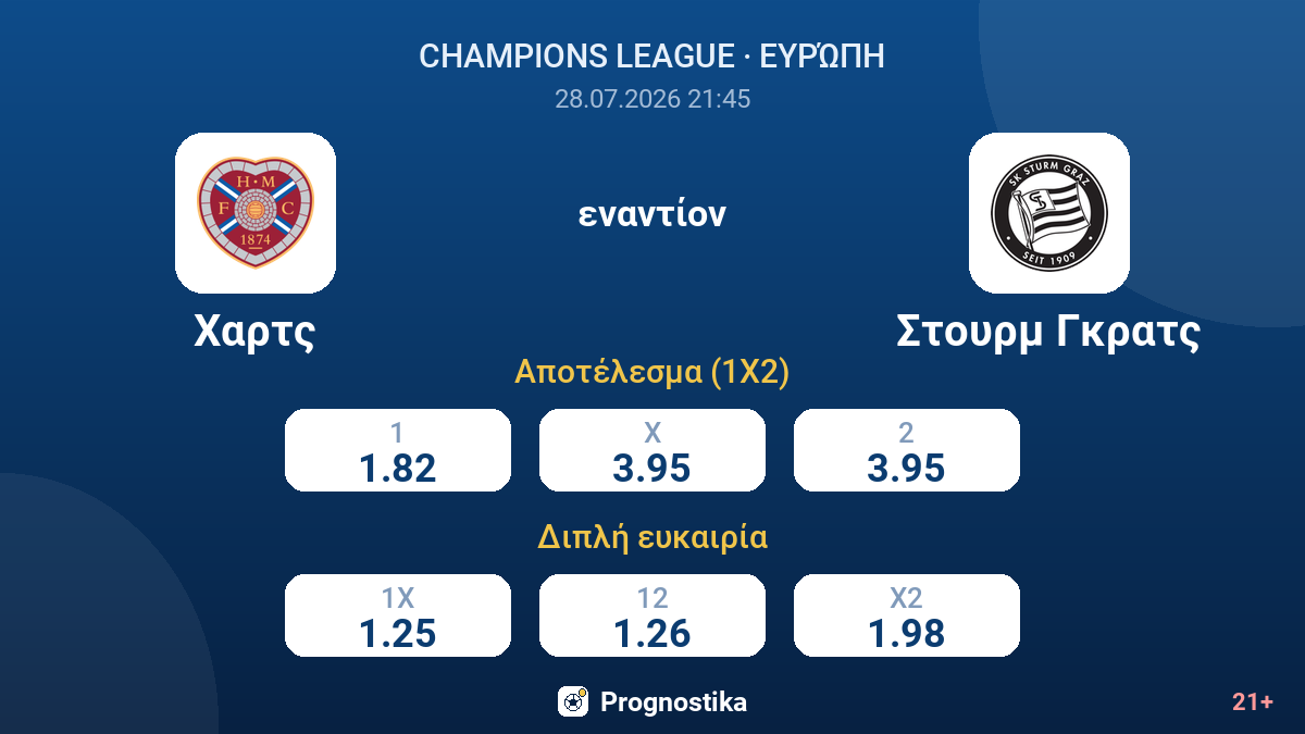 Χαρτς εναντίον Στουρμ Γκρατς — αποδόσεις