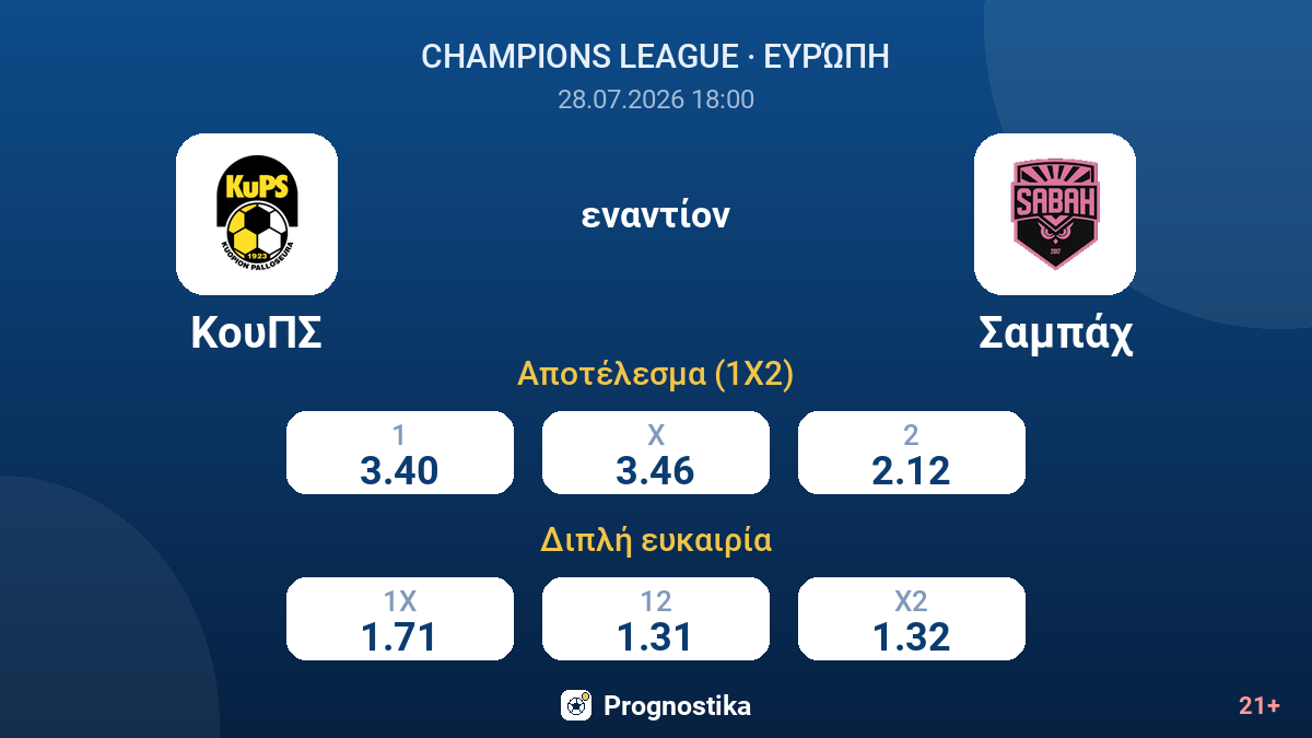ΚουΠΣ εναντίον Σαμπάχ — αποδόσεις