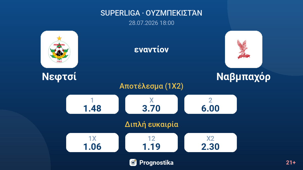 Νεφτσί εναντίον Ναβμπαχόρ — αποδόσεις