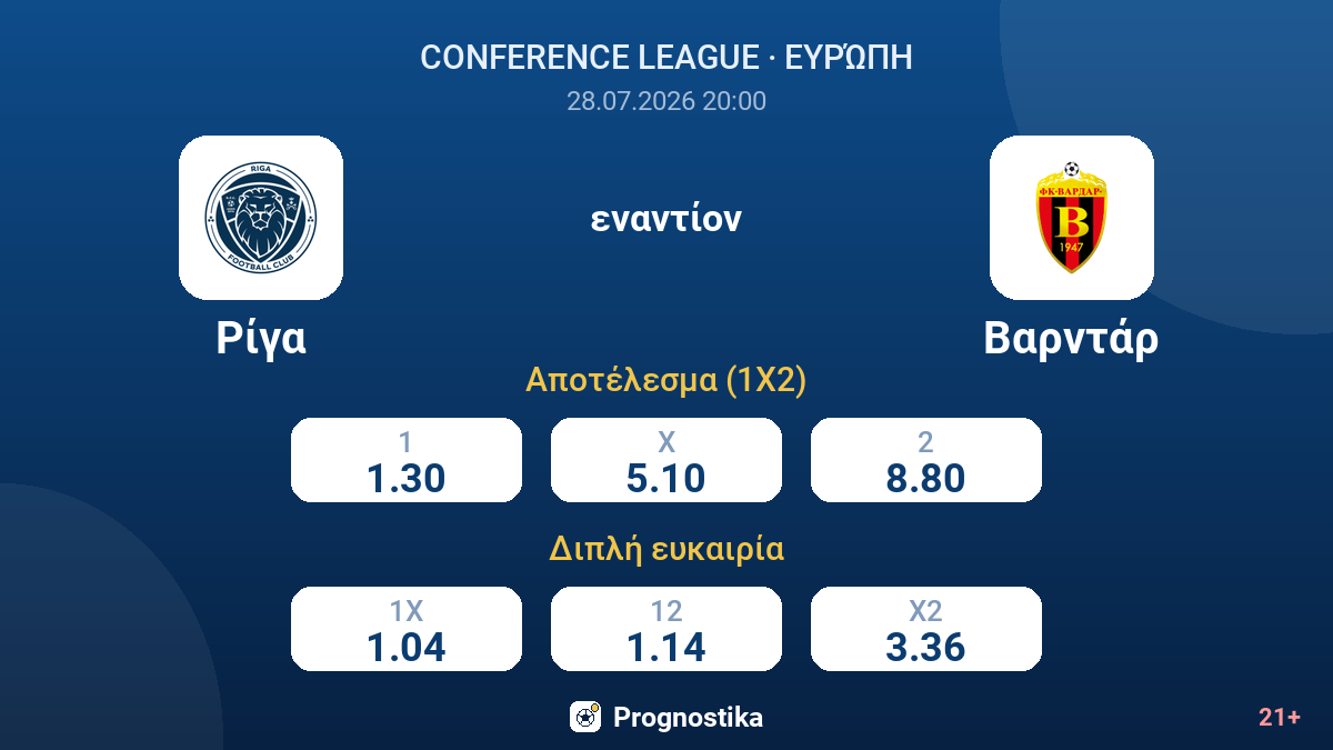 Ρίγα εναντίον Βαρντάρ — αποδόσεις