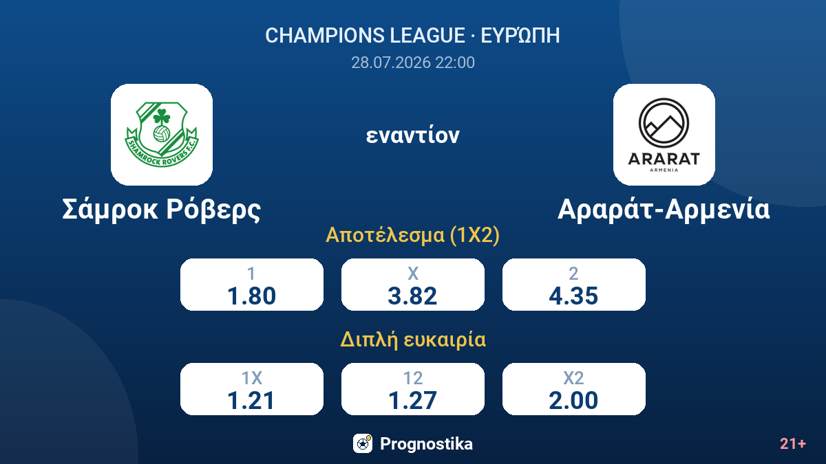 Σάμροκ Ρόβερς εναντίον Αραράτ-Αρμενία — αποδόσεις
