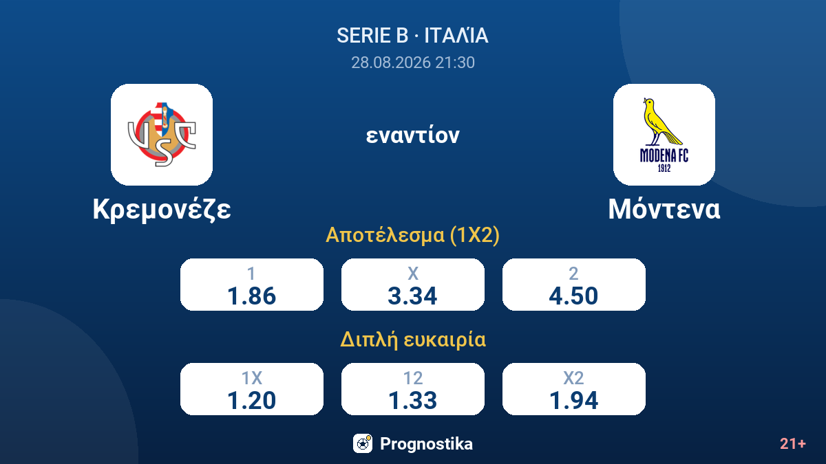 Κρεμονέζε - Μόντενα — αποδόσεις