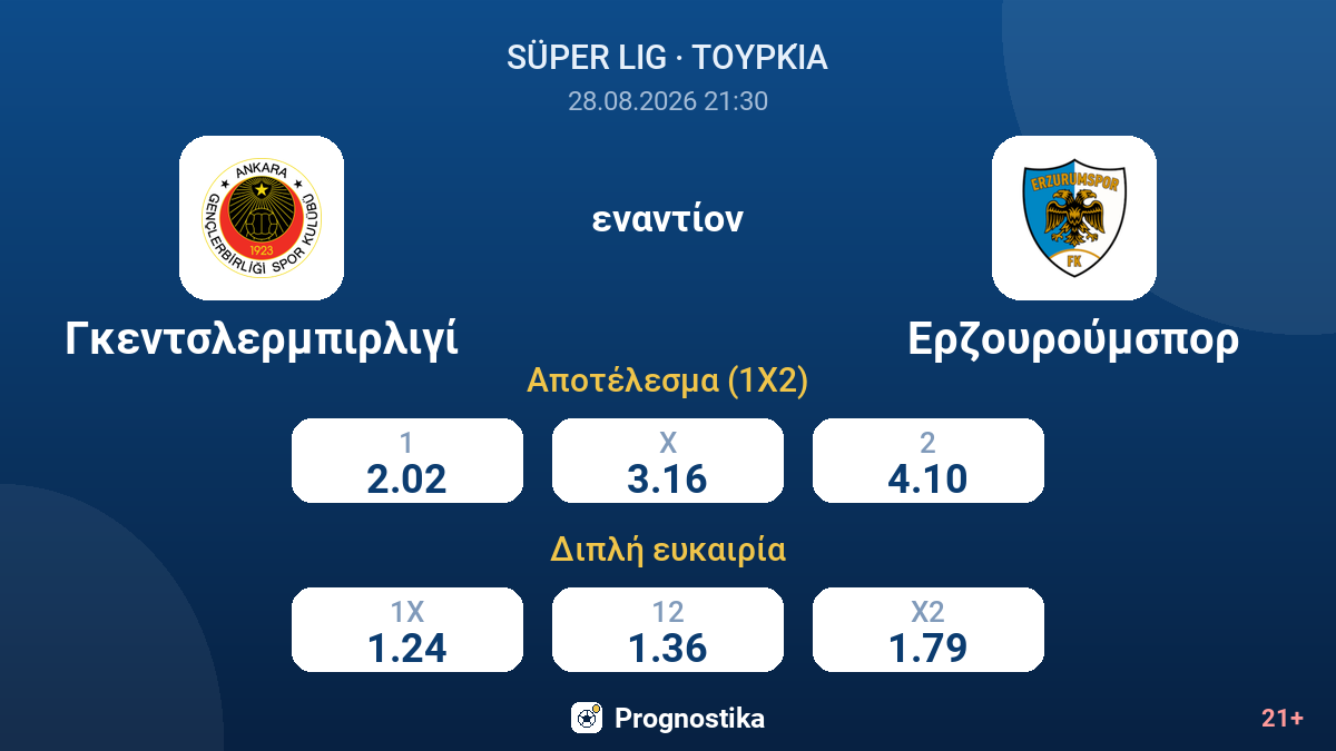 Γκεντσλερμπιρλιγί - Ερζουρούμσπορ — αποδόσεις