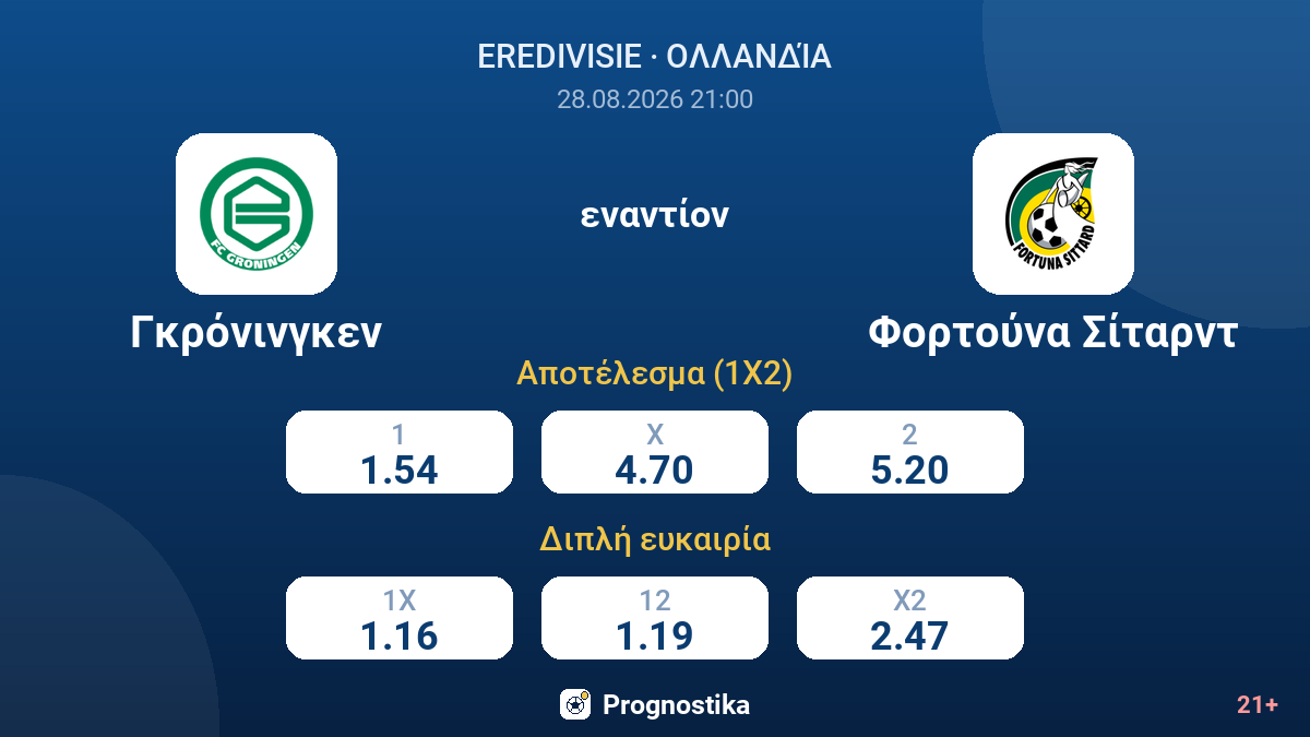 Γκρόνινγκεν - Φορτούνα Σίταρντ — αποδόσεις