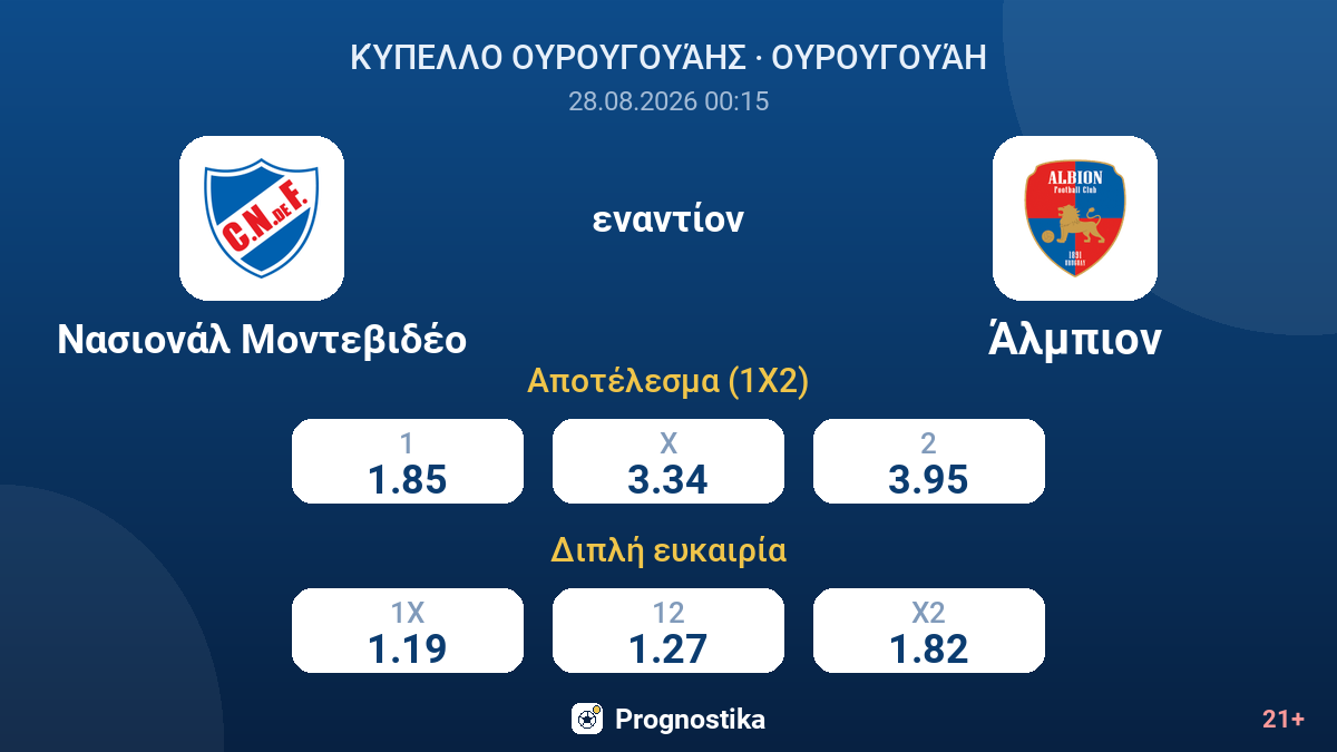 Νασιονάλ Μοντεβιδέο - Άλμπιον — αποδόσεις