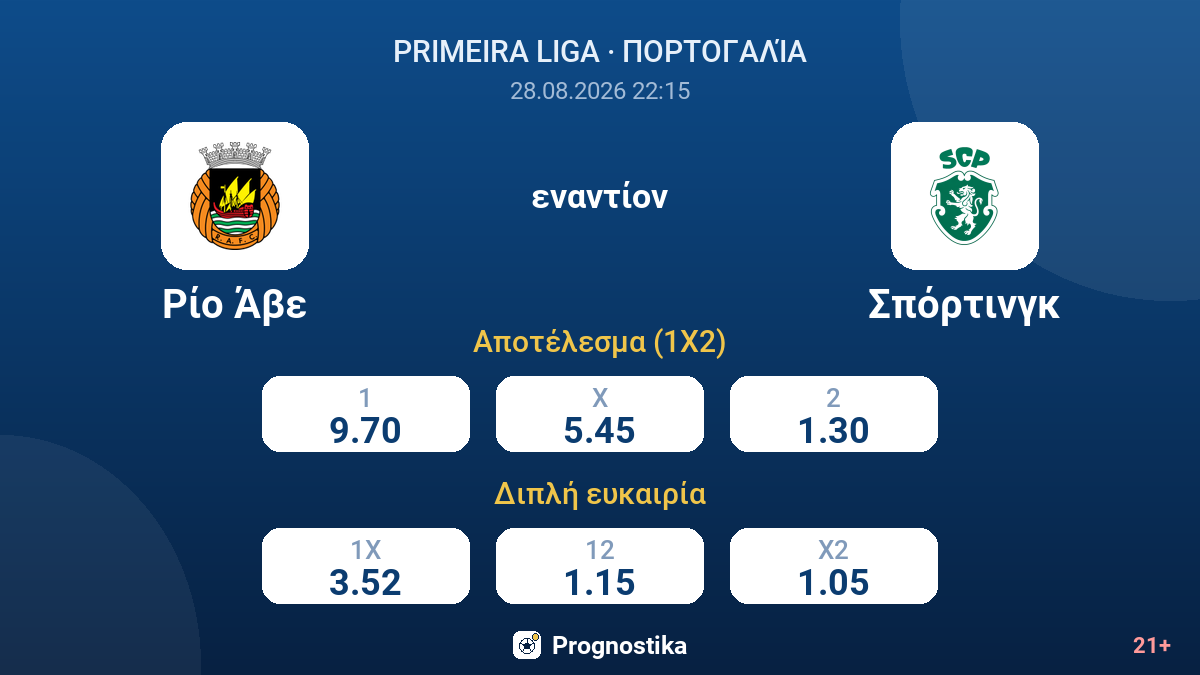Ρίο Άβε - Σπόρτινγκ — αποδόσεις