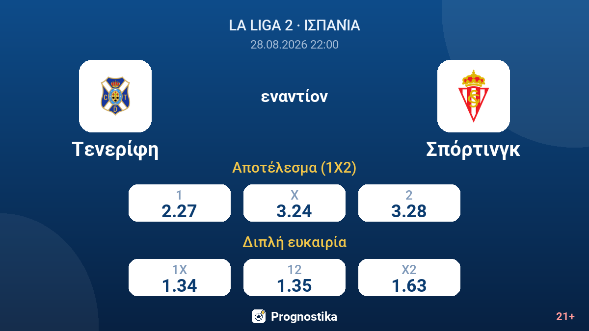 Τενερίφη - Σπόρτινγκ — αποδόσεις
