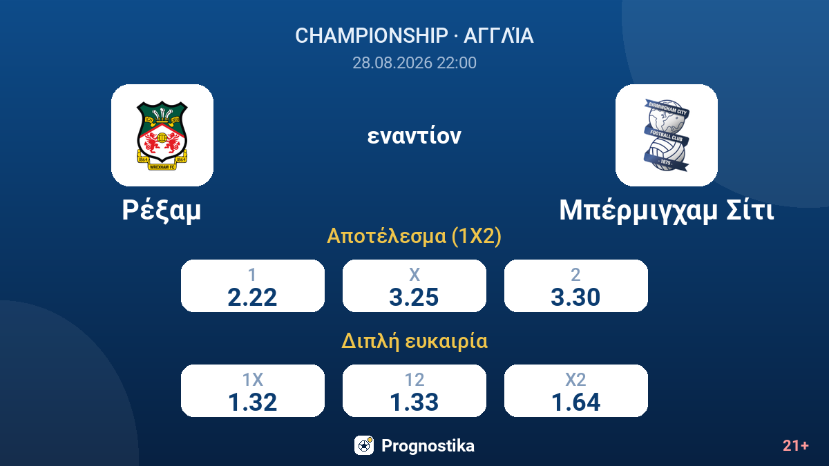 Ρέξαμ - Μπέρμιγχαμ Σίτι — αποδόσεις