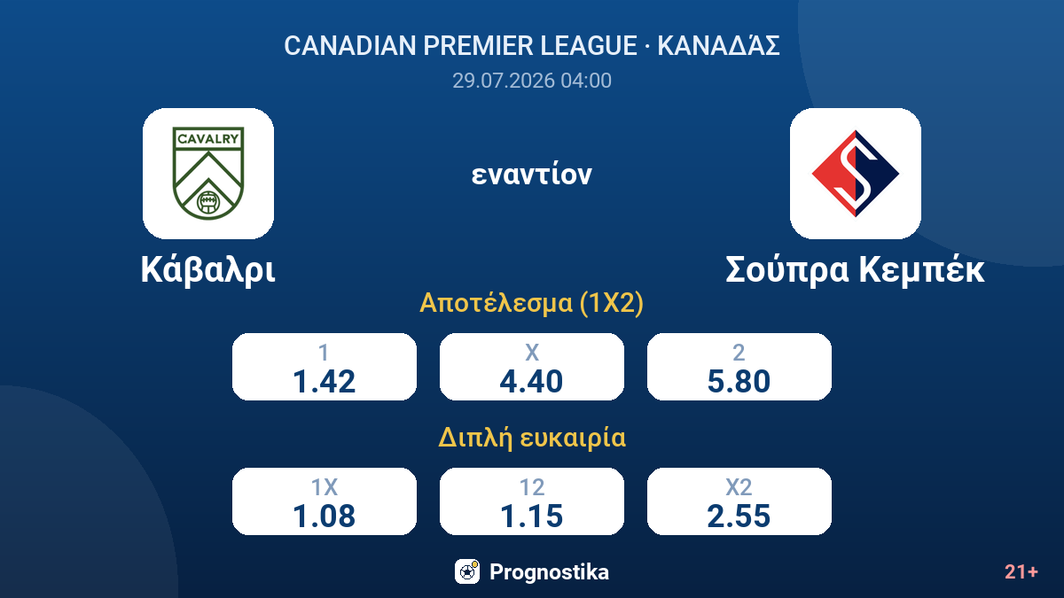 Κάβαλρι εναντίον Σούπρα Κεμπέκ — αποδόσεις