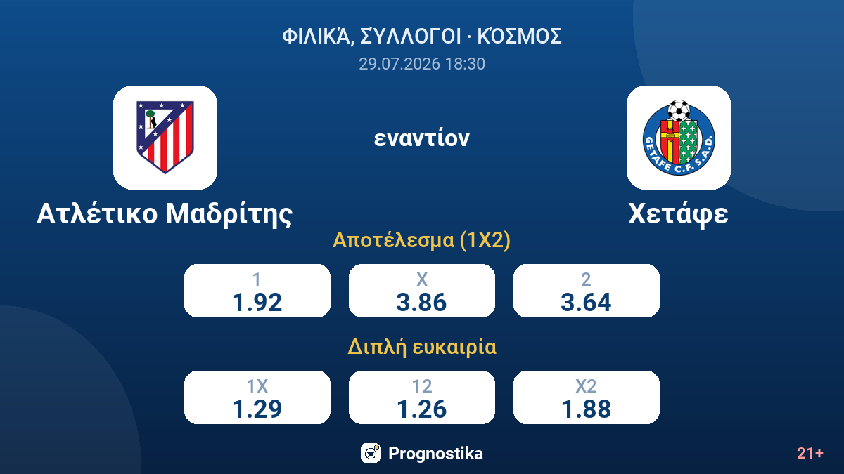 Ατλέτικο Μαδρίτης εναντίον Χετάφε — αποδόσεις