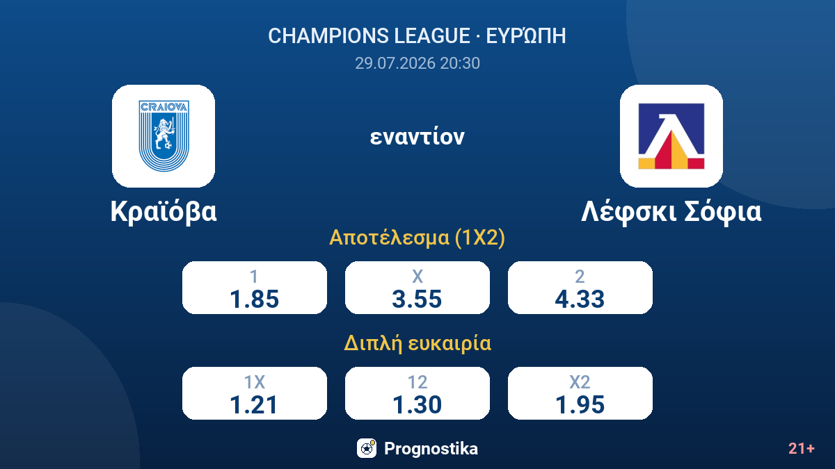 Κραϊόβα εναντίον Λέφσκι Σόφια — αποδόσεις