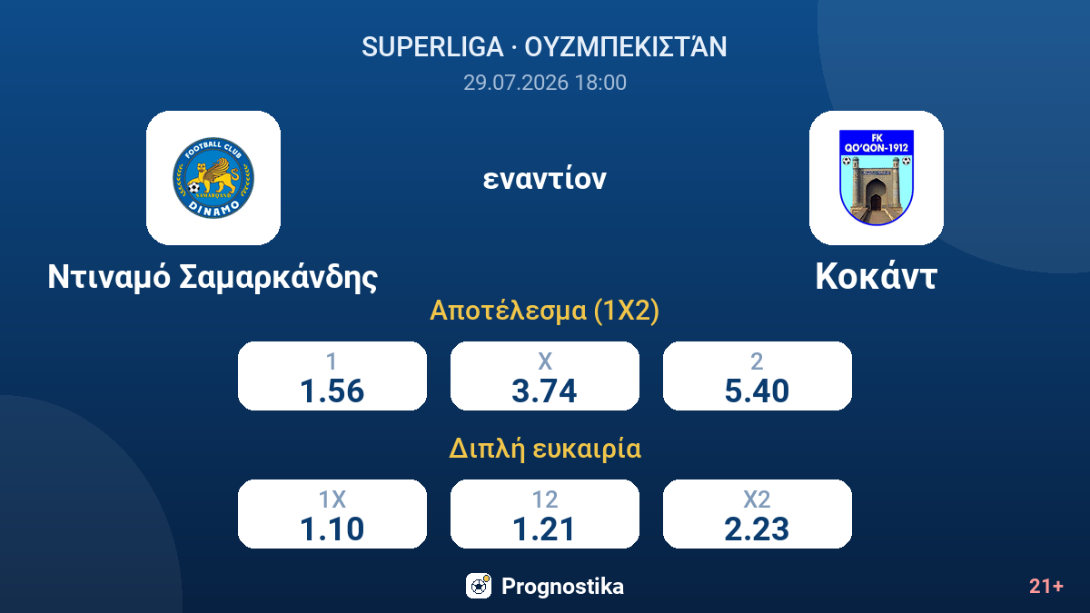Ντιναμό Σαμαρκάνδης εναντίον Κοκάντ — αποδόσεις