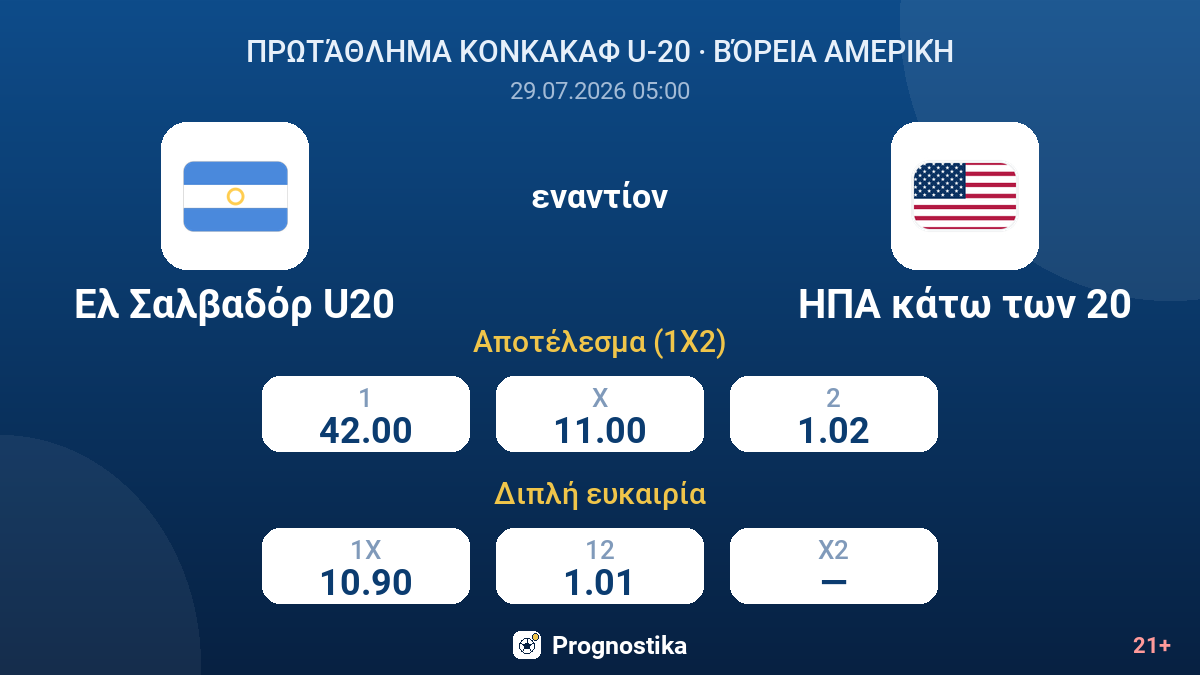 Ελ Σαλβαδόρ U20 εναντίον ΗΠΑ κάτω των 20 — αποδόσεις
