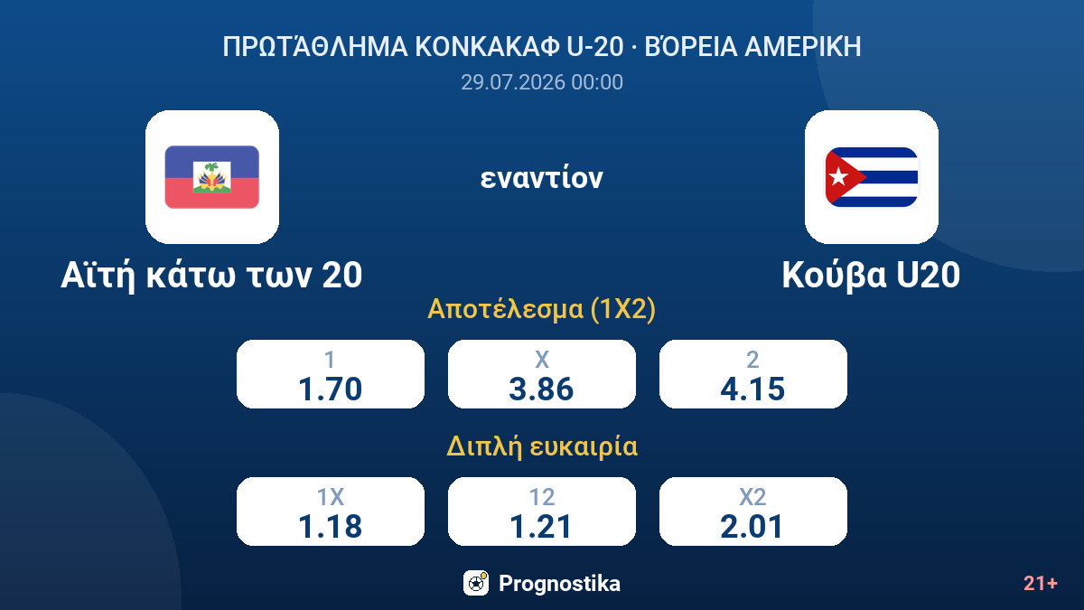 Αϊτή κάτω των 20 εναντίον Κούβα U20 — αποδόσεις