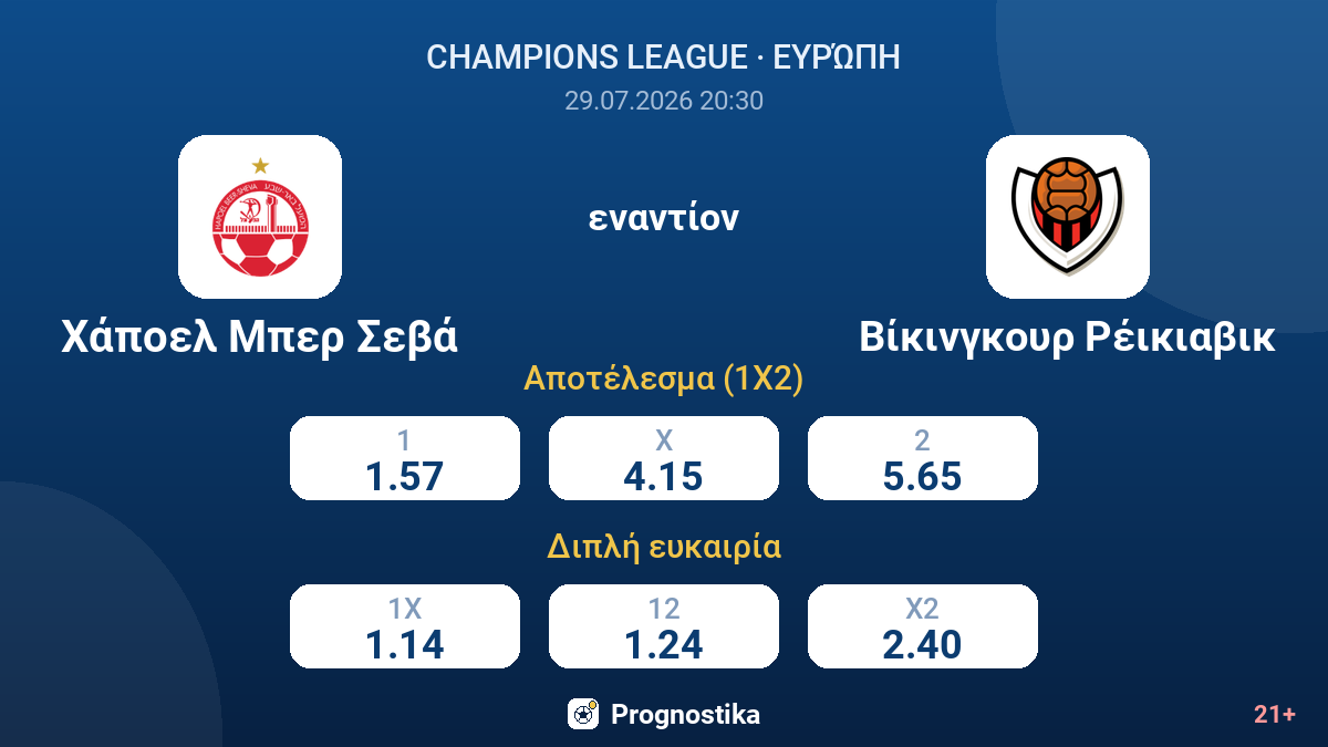 Χάποελ Μπερ Σεβά εναντίον Βίκινγκουρ Ρέικιαβικ — αποδόσεις